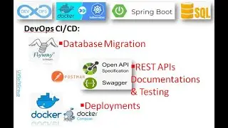 65_4: Docker & Docker-Compose | Flyway | Spring Boot Data JPA | PostgreSQL | REST APIs