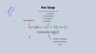 Learn JavaScript For Loops
