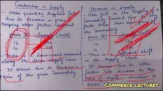 Difference between contraction in supply and decrease in supply || class 11 microeconomics notes