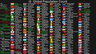 [Live] Population Count 2024