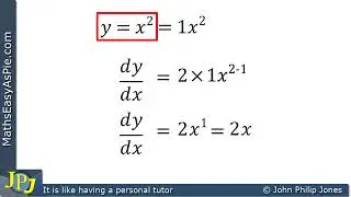 General Rule of Differentiation