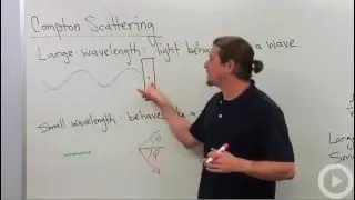 Compton Scattering