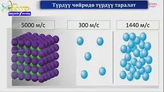 7-класс | Физика  | Толкундар