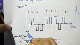 Manchester & differential Manchester | Biphase | Polar encoding | Hindi | Niharika panda