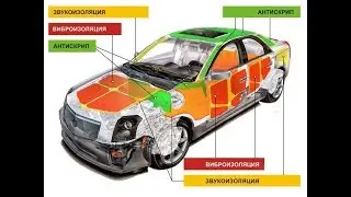 Шумоизоляция авто. ШВИ