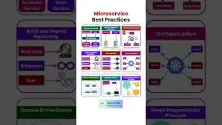 Microservices Best Practices Unveiled!🚀 | Quick Insights 