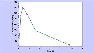 PK Solver - a free tool to analyse pharmacokinetic data and derive PK parameters