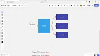 Symfony routing и route  Знакомство