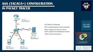 AAA (Tacacs+) Configuration In Packet Tracer | Networking Academy | 