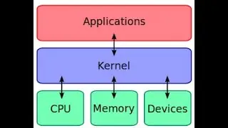 @sapbasishana LINUX : SAP KERNEL  UPGRADE ( LINUX-HANA DB)