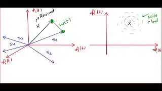 [Arabic] Communication systems 2 | Chp5: Signal Space analysis (Maximum likellihood detector)