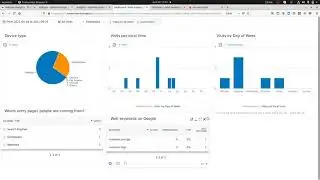 How to design great report within Matomo Analytics?