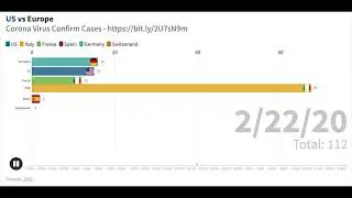 us vs europe bar chart corona confirm cases