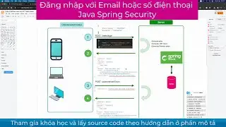 019-Bổ xung chức năng Login với Email và phone number,Spring Security