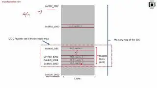 Linux device driver lecture 20 : Device tree writing syntax