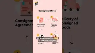 This is how consignment works 