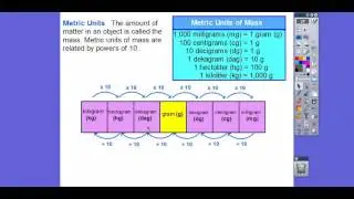 Convert Units of Weight and Mass - Lesson 6.3