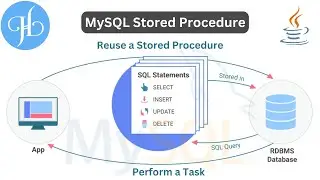 MySQL Stored Procedure and It's Uses With Examples Part-1
