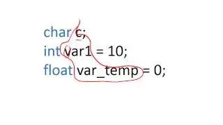 Basics of variable declaration