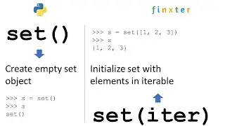 Python set() Function — A Simple Guide