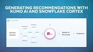 Predictive, AI-Powered, Personalized Recommendations Made Easier With Snowflake Cortex And Kumo AI