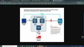 Как  самом деле будут проходить расчеты за газ, и в чем проблема Европе платить за газ в Газпромбанк