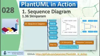 PlantUML in Action 028 - 01 Sequence Diagram - 36 skinparam