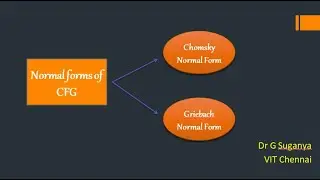 Normal Forms of CFG | CNF | GNF