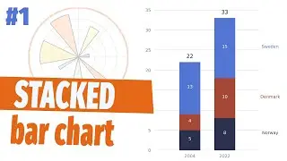 Viz 1 - 1 dataset, 100 matplotlib viz : Stacked bar chart