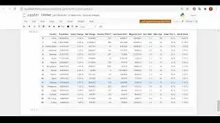 Python Matplotlib (Part 1) - Grafik Oluşturma