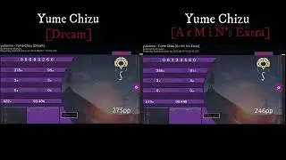 【Osu】yuikonnu - Yume Chizu [A r M i N's Extra & Dream Difficulty Side By Side Comparison]