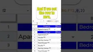 INDEX | filtering the data horizontally and vertically