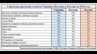 Как отличается уровень жизни украинских семей от семей в Польше и России. ИНФОГРАФИКА
