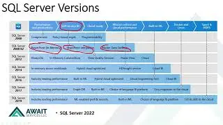 Microsoft SQL Server Versions.