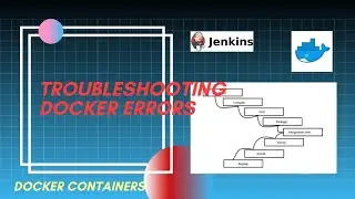 ◬ TROUBLESHOOT Docker ERRORS ◬ due to container names | Docker RM