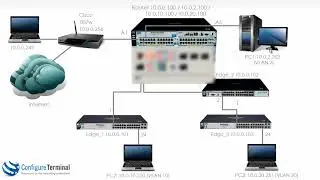 Aruba HPE Networking (Part 8): ProCurve / ProVision / Aruba VLAN configuration