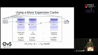 NSDI '15 - The Design and Implementation of Open vSwitch