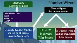 9. How to generating random number  - Game Development Course Using Unity and c#