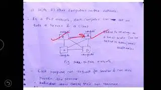 Computer Network Architecture - Peer to Peer network - lecture 4/ computer network