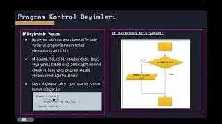 HER YÖNÜYLE C  8- Program Kontrol Deyimleri