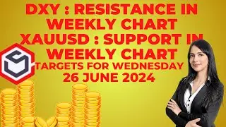 Gold XAUUSD/DXY Analysis for today Wednesday 26 June 2024 | XAUUSD intraday trading strategy