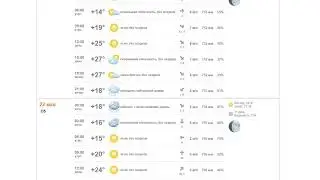 Почасовая погода на неделю 16 - 22 мая 2021 года.