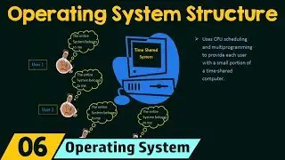 Operating System Structure