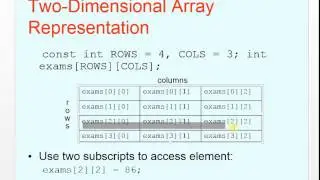 TwoDimensionalArray