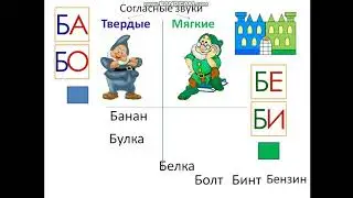 Знакомство с буквой Б и со звуком [б]. 1 класс