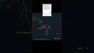 Паттерн перевернутая голова и плечи 