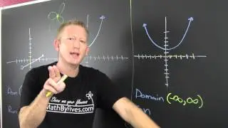 Find the Domain and Range from a Graph