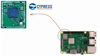 What is below Raspberry Pi Wi-Fi Shield ???