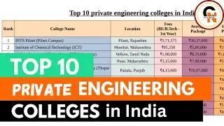 Top 10 private ENGINEERING college