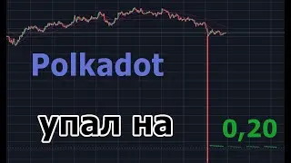 Как трейдеров выбивают с позиций на Binance Futures